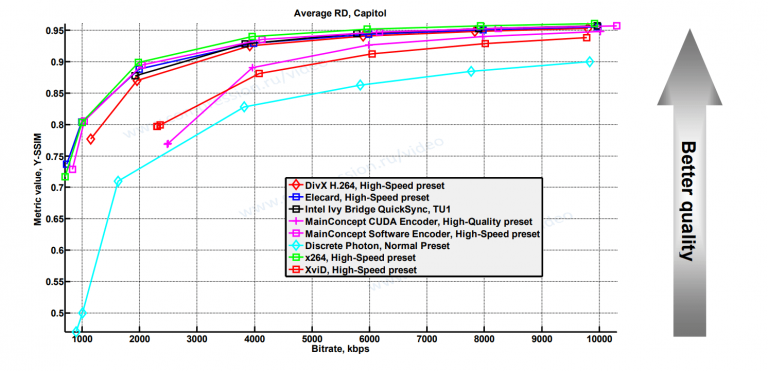 Licensing | X264, LLC, the gold standard of H.264 MPEG-4 AVC encoders